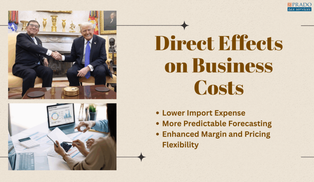 Changes in tariffs directly affect business costs by increasing import expenses and altering pricing, which can impact profitability and tax planning.