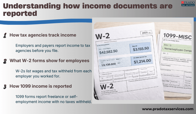 understanding-how-income-documents-are-reported.