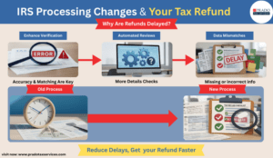 IRS tax refund processing changes affecting refund timing and verification